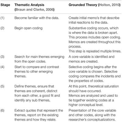 Building Resilience During COVID-19: Recommendations for Adapting the DREAM Program – Live Edition to an Online-Live Hybrid Model for In-Person and Virtual Classrooms